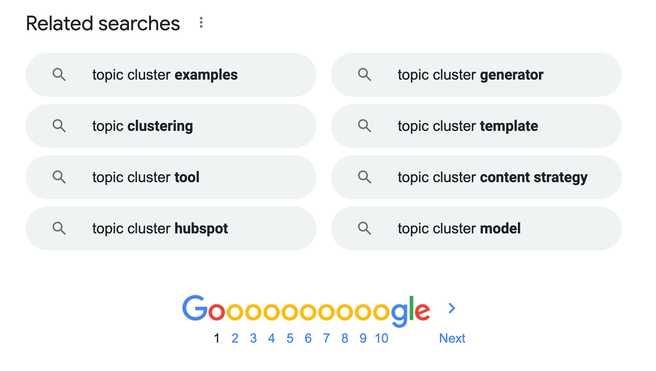 SEO topic cluster